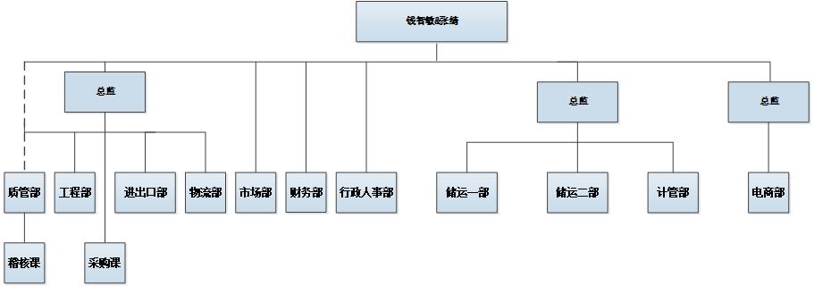 基森組織架構20201210（4版）.jpg